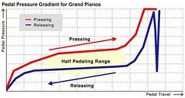 AvantGrand系列